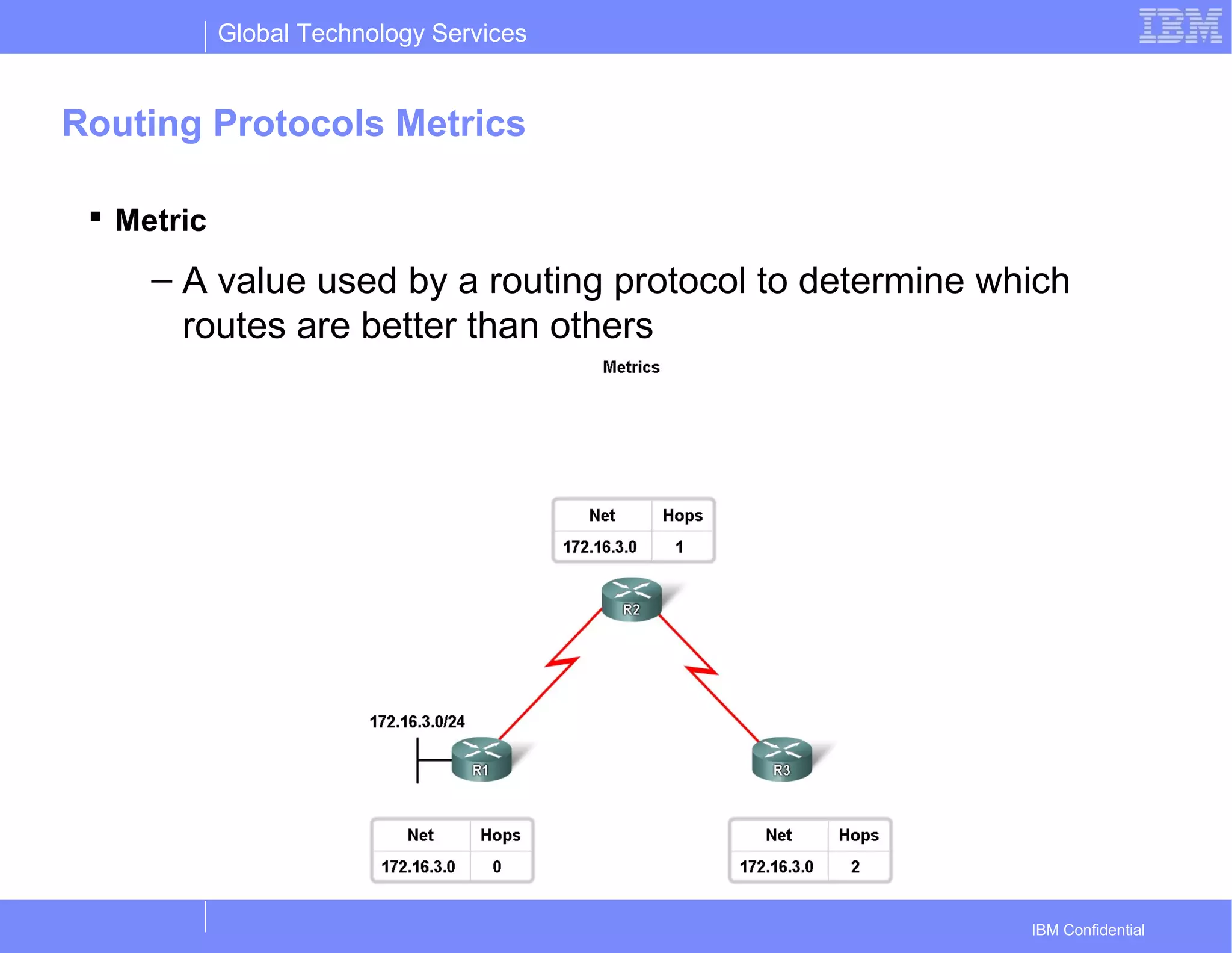 Global Technology Services
IBM Confidential
Routing Protocols Metrics
 Metric
– A value used by a routing protocol to determine which
routes are better than others
 