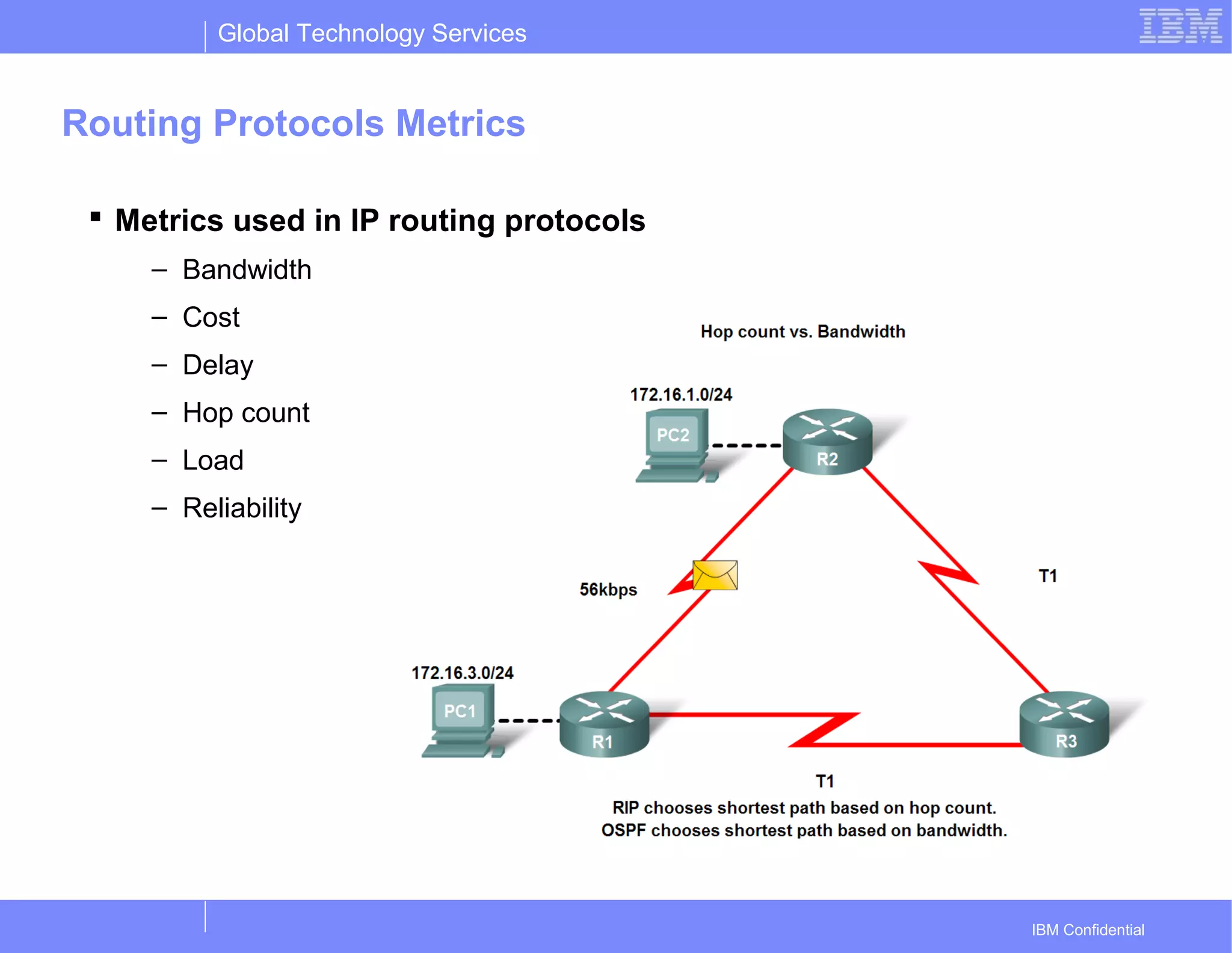 Global Technology Services
IBM Confidential
Routing Protocols Metrics
 Metrics used in IP routing protocols
– Bandwidth
– Cost
– Delay
– Hop count
– Load
– Reliability
 