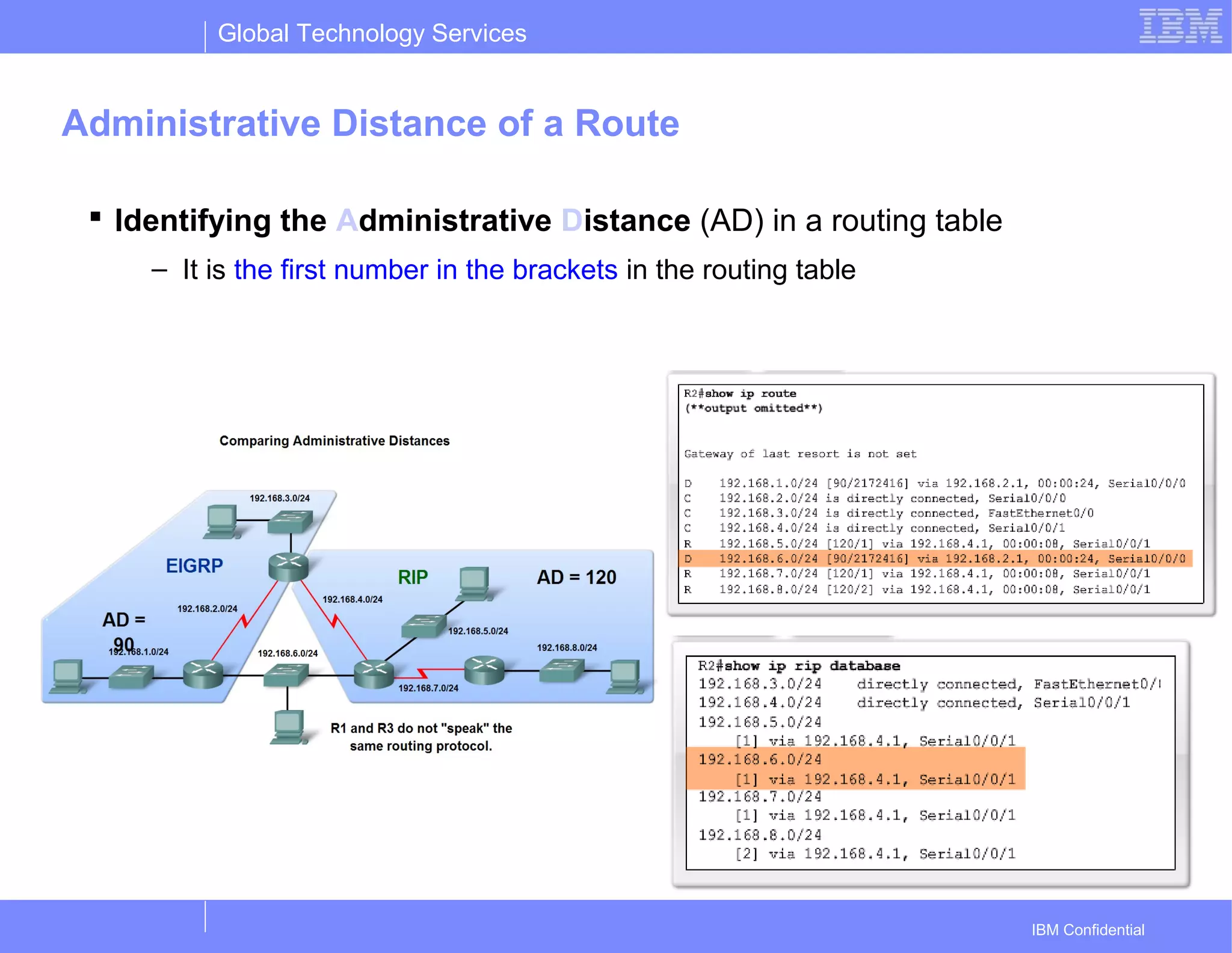 Global Technology Services
IBM Confidential
Administrative Distance of a Route
 Identifying the Administrative Distance (AD) in a routing table
– It is the first number in the brackets in the routing table
 