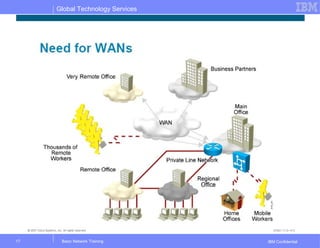 Basic network training3 | PPT