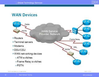 Basic network training3 | PPT