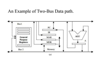 Two Bus Data Path Basic non pipelined cpu architecture | PDF