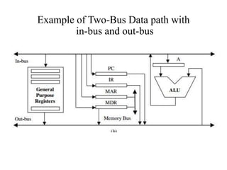 Two Bus Data Path Basic non pipelined cpu architecture | PDF