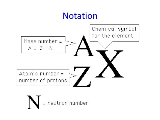 Basic Nuclear Ms4