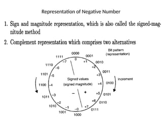 Basic Number Representations and Arithmetic Algorithms.pptx