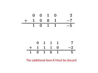 Basic Number Representations and Arithmetic Algorithms.pptx
