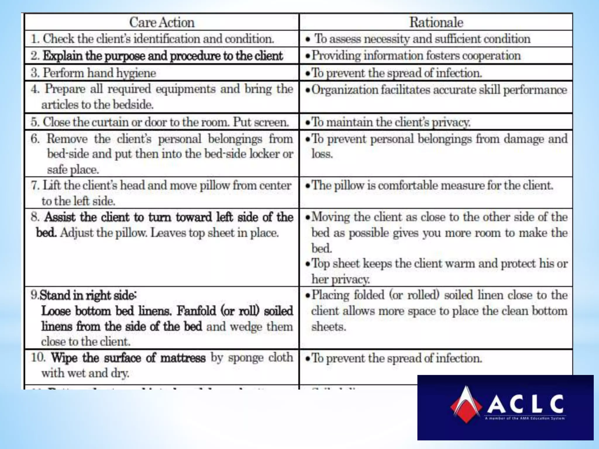 Basic nursing procedure bed making