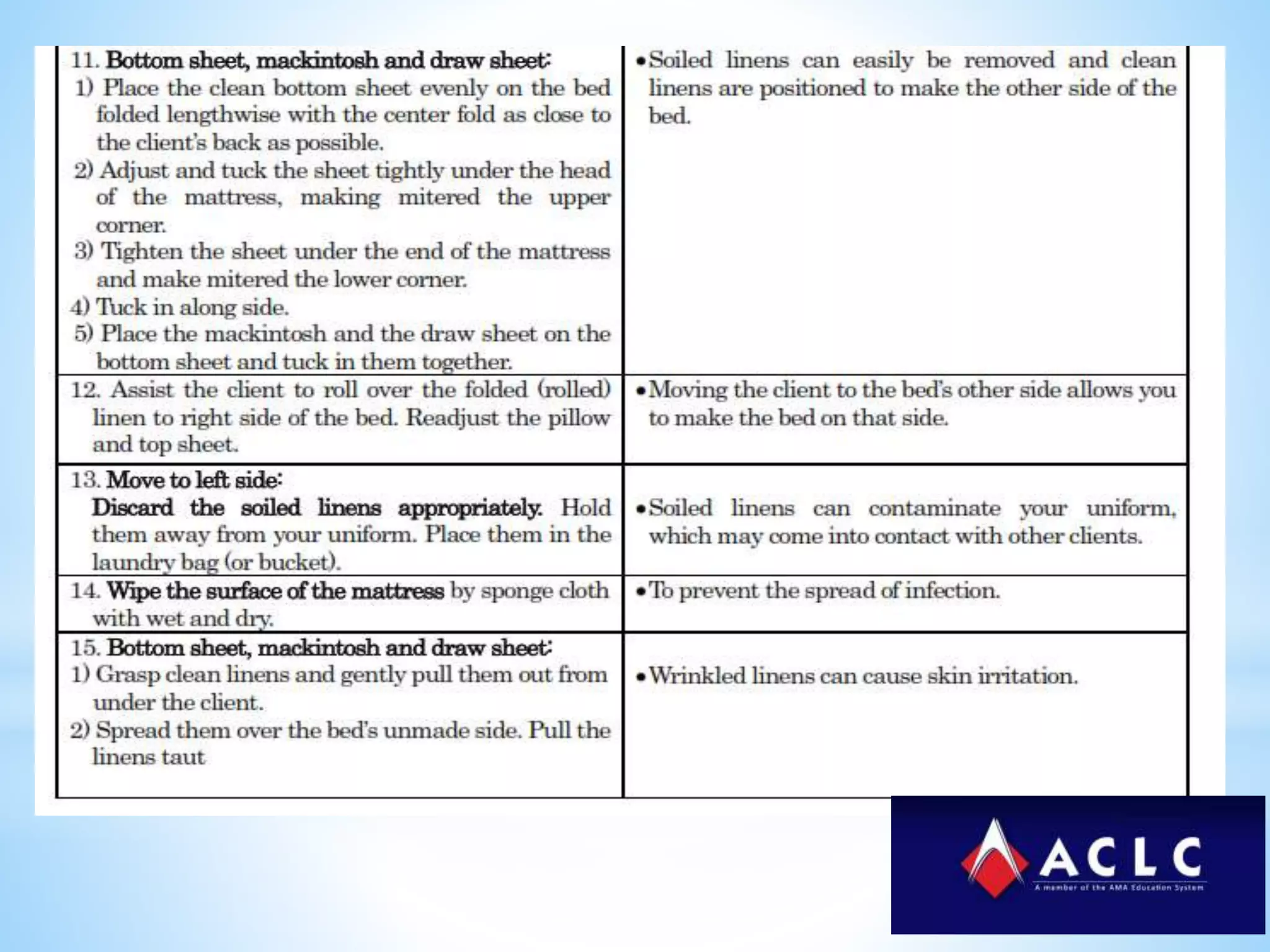Basic nursing procedure bed making