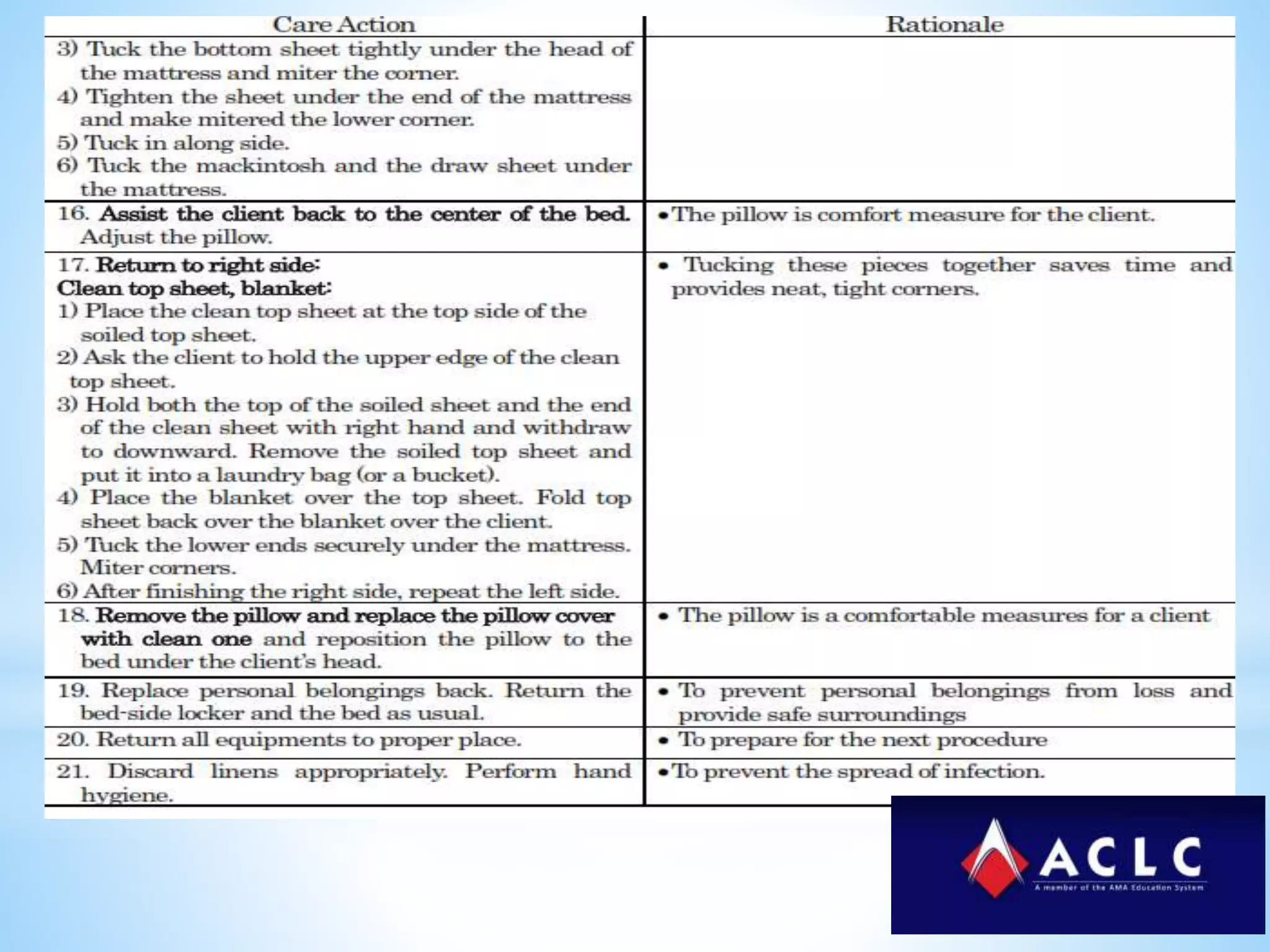 Basic nursing procedure bed making