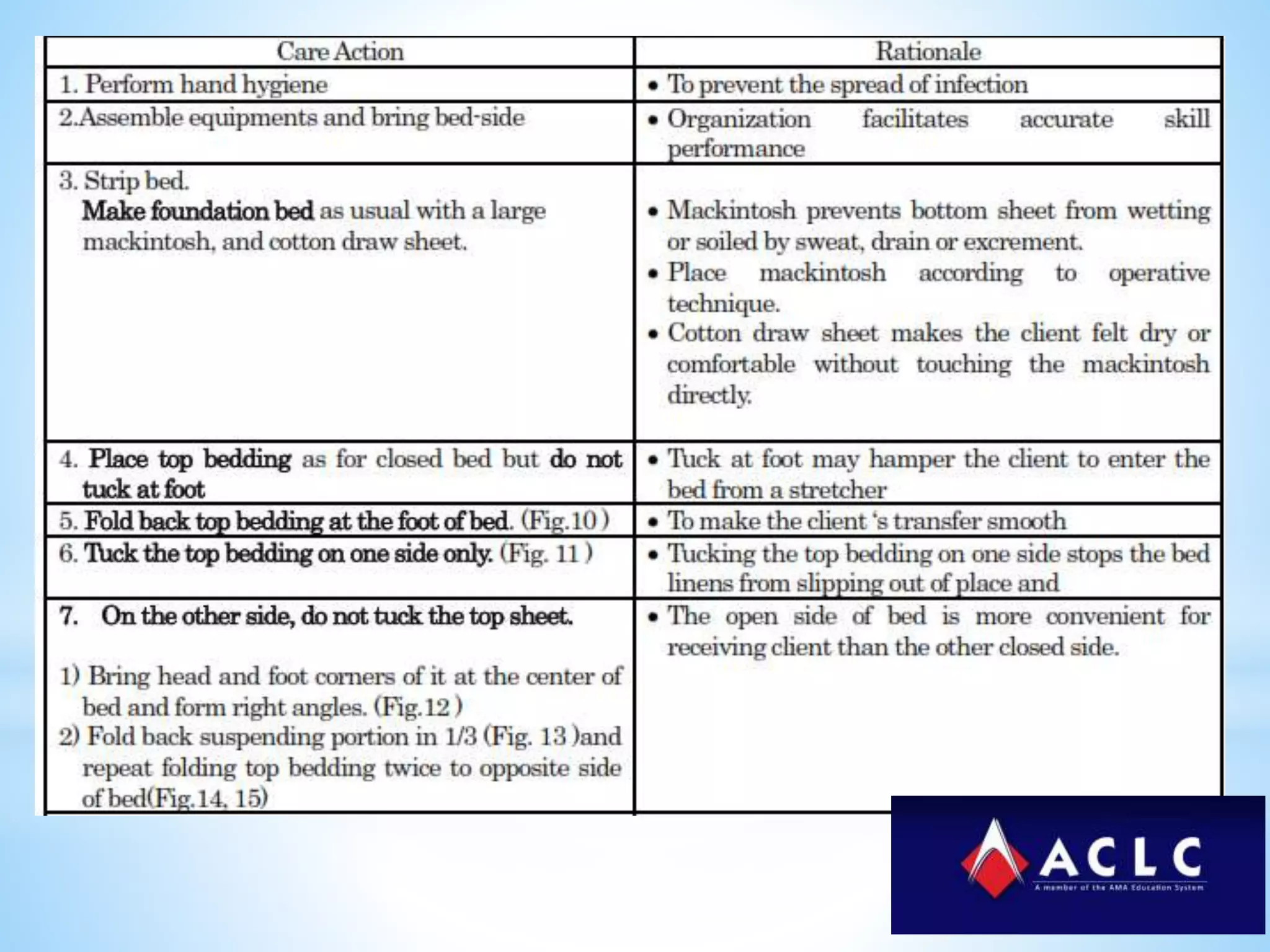 Basic nursing procedure bed making