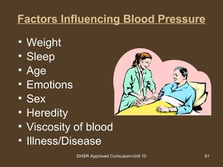 DHSR Approved Curriculum-Unit 10 61
Factors Influencing Blood Pressure
• Weight
• Sleep
• Age
• Emotions
• Sex
• Heredity
• Viscosity of blood
• Illness/Disease
 