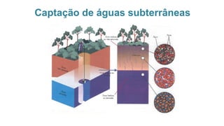 Captação de águas subterrâneas
 