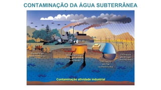 CONTAMINAÇÃO DA ÁGUA SUBTERRÂNEA
 