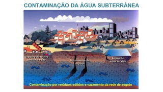 CONTAMINAÇÃO DA ÁGUA SUBTERRÂNEA
 