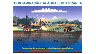 CONTAMINAÇÃO DA ÁGUA SUBTERRÂNEA
 