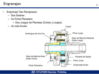Presentación de cajas automáticas automotrices | PPT
