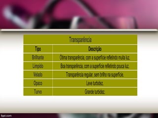 Transparência
Tipo Descrição
Brilhante Ótimatransparência,comasuperfícierefletindomuitaluz.
Límpido Boatransparência,comasuperfícierefletindopoucaluz.
Velado Transparênciaregular,sembrilhonasuperfície.
Opaco Leveturbidez.
Turvo Grandeturbidez.
 