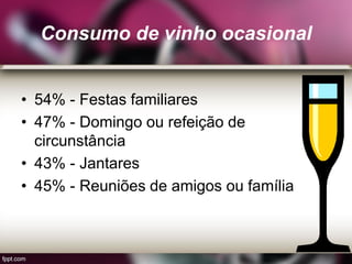 Consumo de vinho ocasional
• 54% - Festas familiares
• 47% - Domingo ou refeição de
circunstância
• 43% - Jantares
• 45% - Reuniões de amigos ou família
 