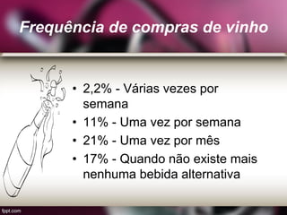 Frequência de compras de vinho
• 2,2% - Várias vezes por
semana
• 11% - Uma vez por semana
• 21% - Uma vez por mês
• 17% - Quando não existe mais
nenhuma bebida alternativa
 