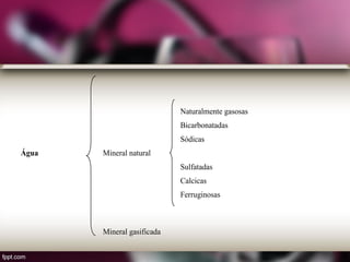 Naturalmente gasosas
Bicarbonatadas
Sódicas
Água Mineral natural
Sulfatadas
Calcicas
Ferruginosas
Mineral gasificada
 