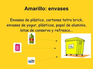 Amarillo: envases Envases de plástico, cartones tetra brick, envases de yogur, plásticos, papel de aluminio, latas de conserva y refresco...