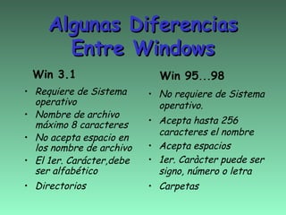Algunas Diferencias
       Entre Windows
 Win 3.1                    Win 95...98
• Requiere de Sistema     • No requiere de Sistema
  operativo                 operativo.
• Nombre de archivo
  máximo 8 caracteres     • Acepta hasta 256
                            caracteres el nombre
• No acepta espacio en
  los nombre de archivo   • Acepta espacios
• El 1er. Carácter,debe   • 1er. Caràcter puede ser
  ser alfabético            signo, número o letra
• Directorios             • Carpetas
 