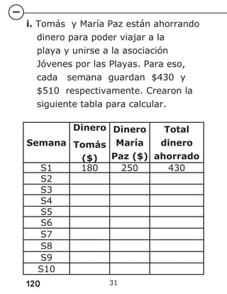 120 31
i. Tomás y María Paz están ahorrando
dinero para poder viajar a la
playa y unirse a la asociación
Jóvenes por las Playas. Para eso,
cada semana guardan $430 y
$510 respectivamente. Crearon la
siguiente tabla para calcular.
Semana
Dinero
Tomás
($)
Dinero
María
Paz ($)
Total
dinero
ahorrado
S1 180 250 430
S2
S3
S4
S5
S6
S7
S8
S9
S10
 