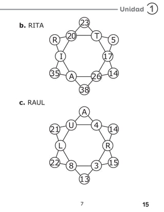 15
7
b. RITA
c. RAUL
 