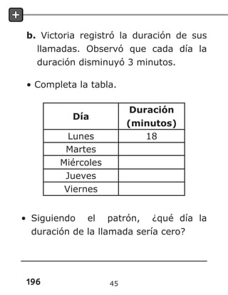 196
b. Victoria registró la duración de sus
llamadas. Observó que cada día la
duración disminuyó 3 minutos.
• Completa la tabla.
Día
Duración
(minutos)
Lunes 18
Martes
Miércoles
Jueves
Viernes
• Siguiendo el patrón, ¿qué día la
duración de la llamada sería cero?
45
 