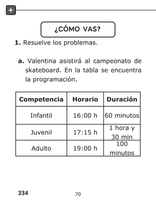 334
¿CÓMO VAS?
1. Resuelve los problemas.
a. Valentina asistirá al campeonato de
skateboard. En la tabla se encuentra
la programación.
Competencia Horario Duración
Infantil 16:00 h 60 minutos
Juvenil 17:15 h
1 hora y
30 min
Adulto 19:00 h
100
minutos
70
 