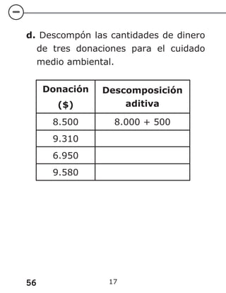 56 17
d. Descompón las cantidades de dinero
de tres donaciones para el cuidado
medio ambiental.
Donación
($)
Descomposición
aditiva
8.500 8.000 + 500
9.310
6.950
9.580
 