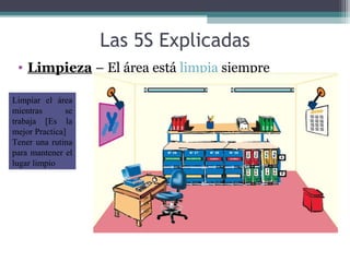Basico de Lean Manufacturing herramienta de 5s.pdf