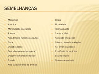 SEMELHANÇAS
 Mediúnica
 Anímica
 Manipulação energética
 Passes
 Atendimento fraterno(consultas)
 Cura
 Desobesessão
 Desdobramentos(transporte)
 Desenvolvimento mediúnico
 Estudo
 Não faz sacrifícios de animais
 Cristã
 Monoteísta
 Reencarnação
 Causa e efeito
 Afinidade energética
 Ciência, filosofia e religião
 Fé, amor e caridade
 Existência de espíritos
 Estado errante
 Colônias espirituais
 