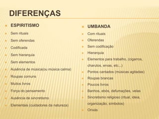 DIFERENÇAS
 ESPIRITISMO
 Sem rituais
 Sem oferendas
 Codificada
 Sem hierarquia
 Sem elementos
 Ausência de música(ou música calma)
 Roupas comuns
 Muitos livros
 Força do pensamento
 Ausência de sincretismo
 Elementais (cuidadores da natureza)
 UMBANDA
 Com rituais
 Oferendas
 Sem codificação
 Hierarquia
 Elementos para trabalho, (cigarros,
charutos, ervas, etc...)
 Pontos cantados (músicas agitadas)
 Roupas brancas
 Poucos livros
 Banhos, ebós, defumações, velas
 Sincretismo religioso (ritual, ideia,
organização, símbolos)
 Orixás
 