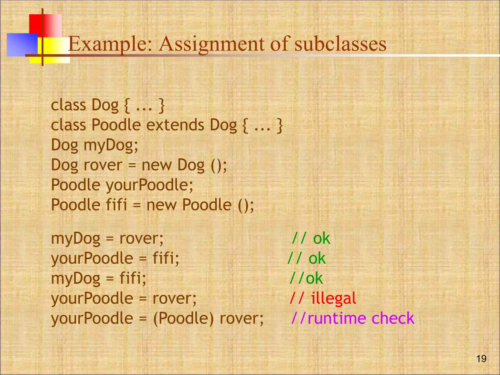 Example: Assignment of subclasses
19
class Dog { ... }
class Poodle extends Dog { ... }
Dog myDog;
Dog rover = new Dog ();
Poodle yourPoodle;
Poodle fifi = new Poodle ();
myDog = rover; // ok
yourPoodle = fifi; // ok
myDog = fifi; //ok
yourPoodle = rover; // illegal
yourPoodle = (Poodle) rover; //runtime check
 