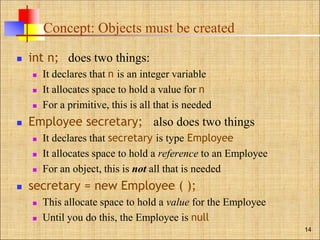 Concept: Objects must be created
 int n; does two things:
 It declares that n is an integer variable
 It allocates space to hold a value for n
 For a primitive, this is all that is needed
 Employee secretary; also does two things
 It declares that secretary is type Employee
 It allocates space to hold a reference to an Employee
 For an object, this is not all that is needed
 secretary = new Employee ( );
 This allocate space to hold a value for the Employee
 Until you do this, the Employee is null
14
 