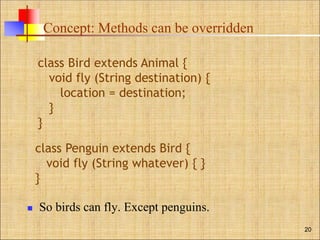 Concept: Methods can be overridden
 So birds can fly. Except penguins.
20
class Bird extends Animal {
void fly (String destination) {
location = destination;
}
}
class Penguin extends Bird {
void fly (String whatever) { }
}
 