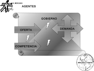 GOBIERNO
AGENTES
OFERTA
COMPETENCIA
DEMANDA
 