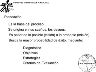 Planeación
Es la base del proceso,
Se origina en los sueños, los deseos,
Es pasar de lo posible (visión) a lo probable (misión).
Busca la mayor probabilidad de éxito, mediante:
Diagnóstico
Objetivos
Estrategias
Criterios de Evaluación
 