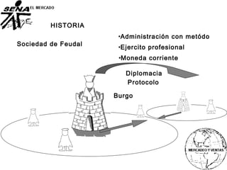HISTORIA
Burgo
•Administración con metódo
•Ejercito profesional
•Moneda corriente
Sociedad de Feudal
GuerraDiplomacia
Protocolo
 