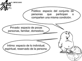 Público: espacio del conjunto de
personas que participan o
comparten una misma condición.
Privado: espacio de pocas
personas, familiar, domestico.
Intimo: espacio de lo individual,
espiritual, reservado de la persona.
 