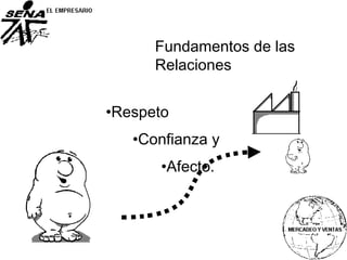 Fundamentos de las
Relaciones
•Respeto
•Confianza y
•Afecto.
 
