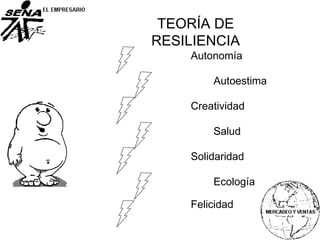 TEORÍA DE
RESILIENCIA
Autonomía
Autoestima
Creatividad
Salud
Solidaridad
Ecología
Felicidad
 