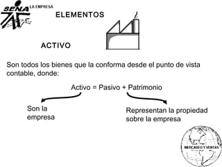Activo = Pasivo + Patrimonio
ELEMENTOS
Son todos los bienes que la conforma desde el punto de vista
contable, donde:
Son la
empresa
ACTIVO
Representan la propiedad
sobre la empresa
 