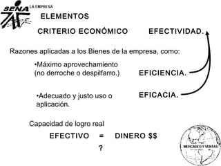 CRITERIO ECONÓMICO
EFICIENCIA.
Razones aplicadas a los Bienes de la empresa, como:
EFICACIA.
EFECTIVIDAD.
ELEMENTOS
•Máximo aprovechamiento
(no derroche o despilfarro.)
•Adecuado y justo uso o
aplicación.
Capacidad de logro real
EFECTIVO = DINERO $$
?
 