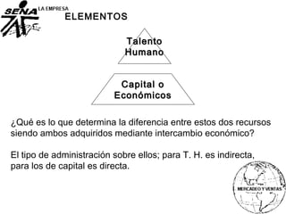 Capital oCapital o
EconómicosEconómicos
TalentoTalento
HumanoHumano
ELEMENTOS
¿Qué es lo que determina la diferencia entre estos dos recursos
siendo ambos adquiridos mediante intercambio económico?
El tipo de administración sobre ellos; para T. H. es indirecta,
para los de capital es directa.
 
