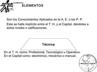 TécnicaTécnica
ELEMENTOS
Son los Conocimientos Aplicados en la A. E. o los P. P.
Este se halla implícito entre el T. H. y el Capital, dándoles a
estos niveles o calificaciones.
En el T. H. como: Profesional, Tecnológico u Operativo.
En el Capital como: electrónico, mecánico o manual.
 