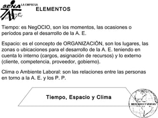 Tiempo, Espacio y ClimaTiempo, Espacio y Clima
ELEMENTOS
Tiempo: es NegOCIO, son los momentos, las ocasiones o
períodos para el desarrollo de la A. E.
Espacio: es el concepto de ORGANIZACIÓN, son los lugares, las
zonas o ubicaciones para el desarrollo de la A. E. teniendo en
cuenta lo interno (cargos, asignación de recursos) y lo externo
(cliente, competencia, proveedor, gobierno).
Clima o Ambiente Laboral: son las relaciones entre las personas
en torno a la A. E. y los P. P.
 