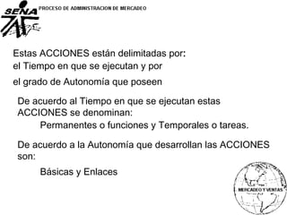 Permanentes o funciones y Temporales o tareas.
De acuerdo a la Autonomía que desarrollan las ACCIONES
son:
Estas ACCIONES están delimitadas por:
De acuerdo al Tiempo en que se ejecutan estas
ACCIONES se denominan:
Básicas y Enlaces
el Tiempo en que se ejecutan y por
el grado de Autonomía que poseen
 