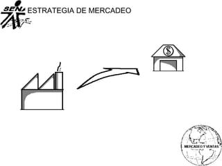 ESTRATEGIA DE MERCADEO
 